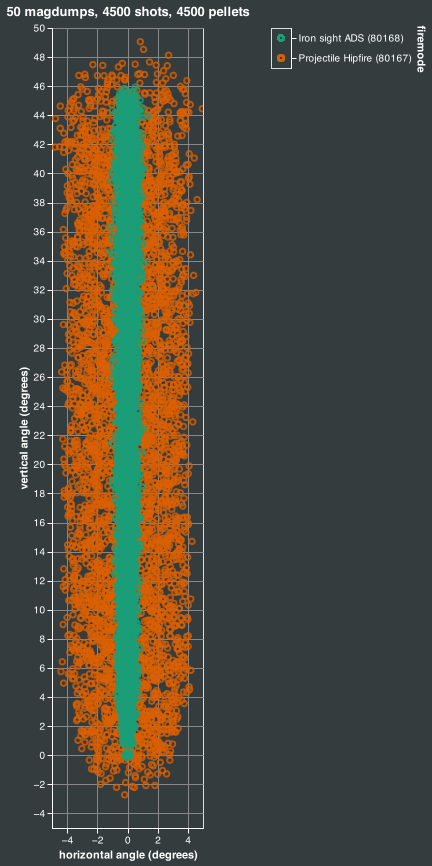 magdump simulation